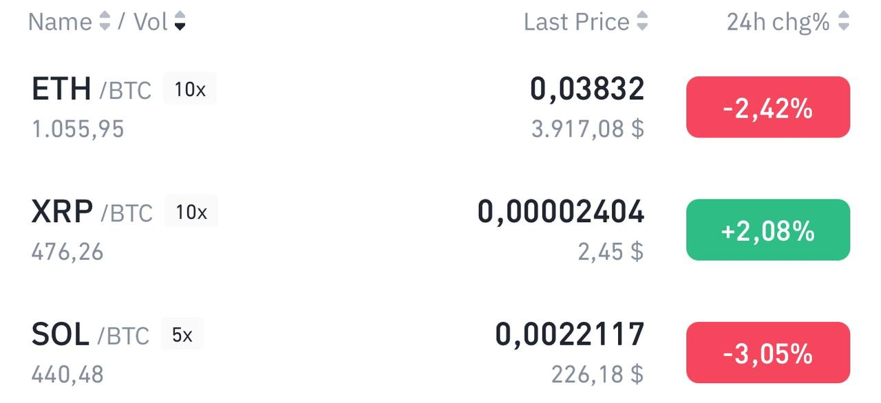 Market Overview for ETH, XRP, and SOL
