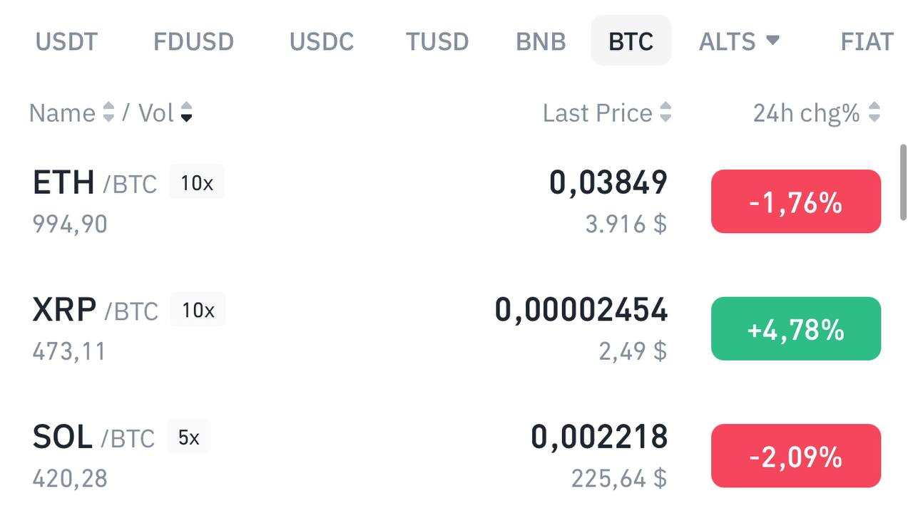 Cryptocurrency Price Overview