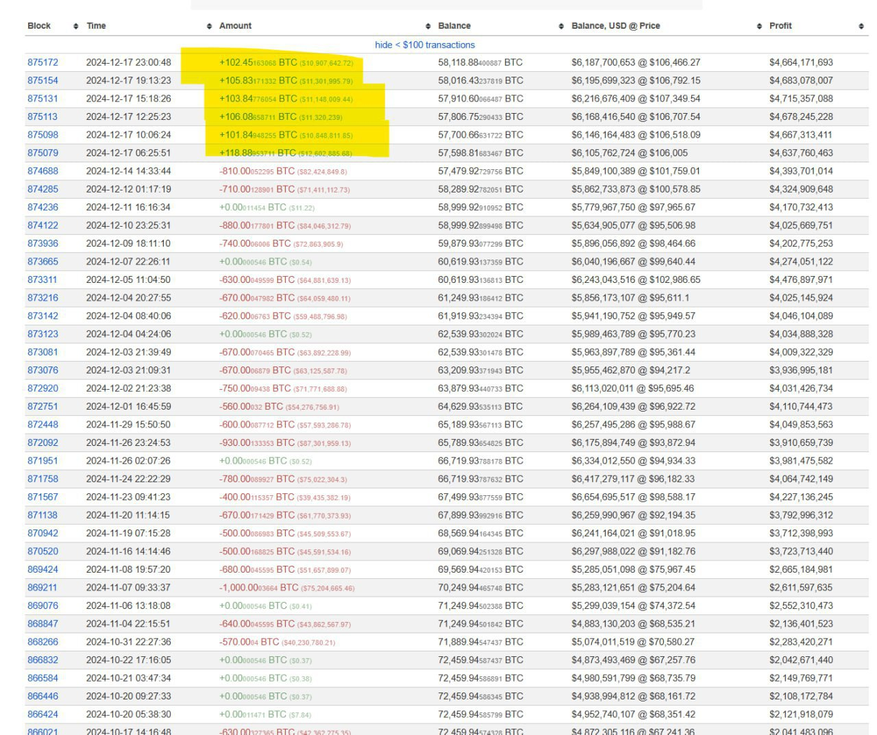 Crypto Market Update