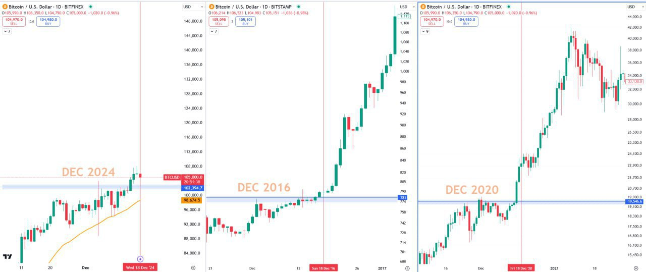 Bitcoin Trading Analysis