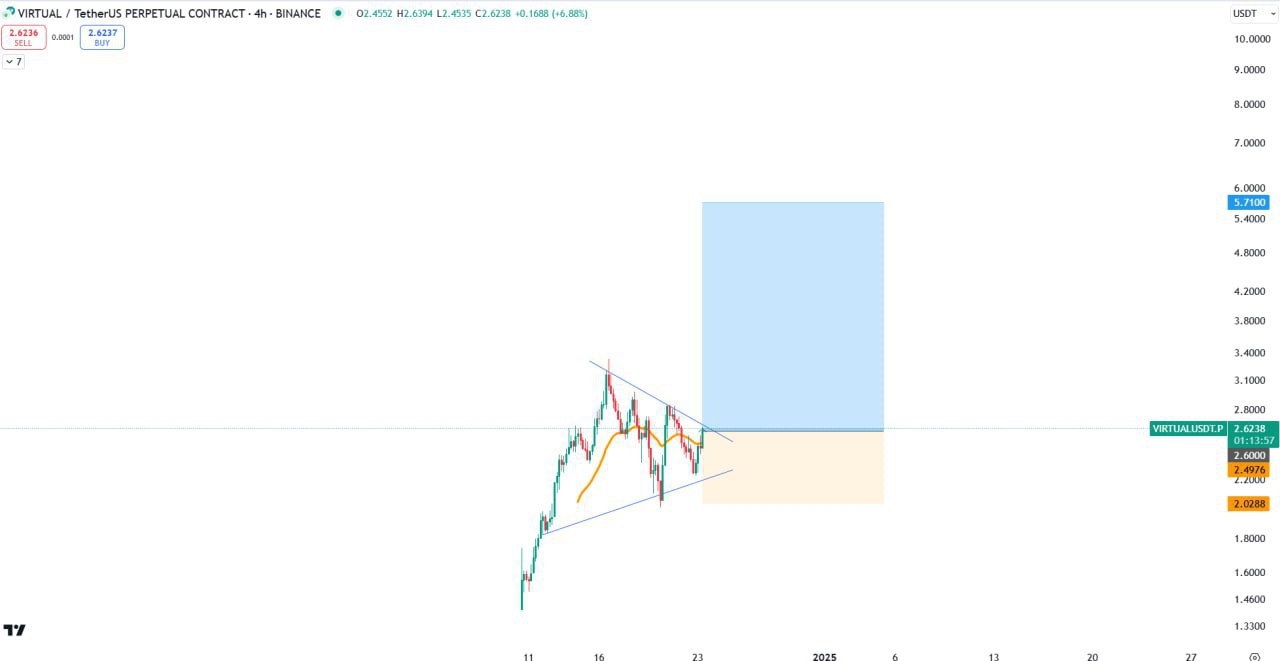 Crypto Market Update