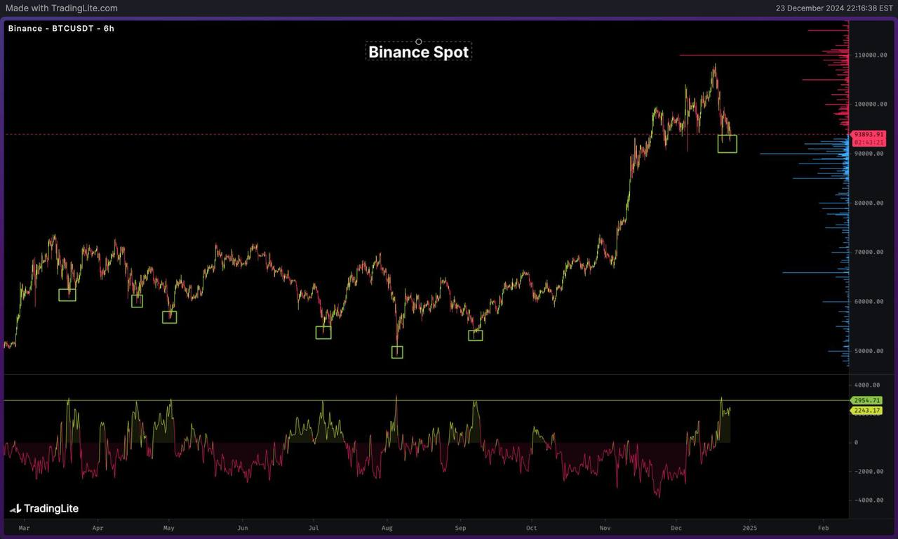 BTCUSDT Trading Analysis