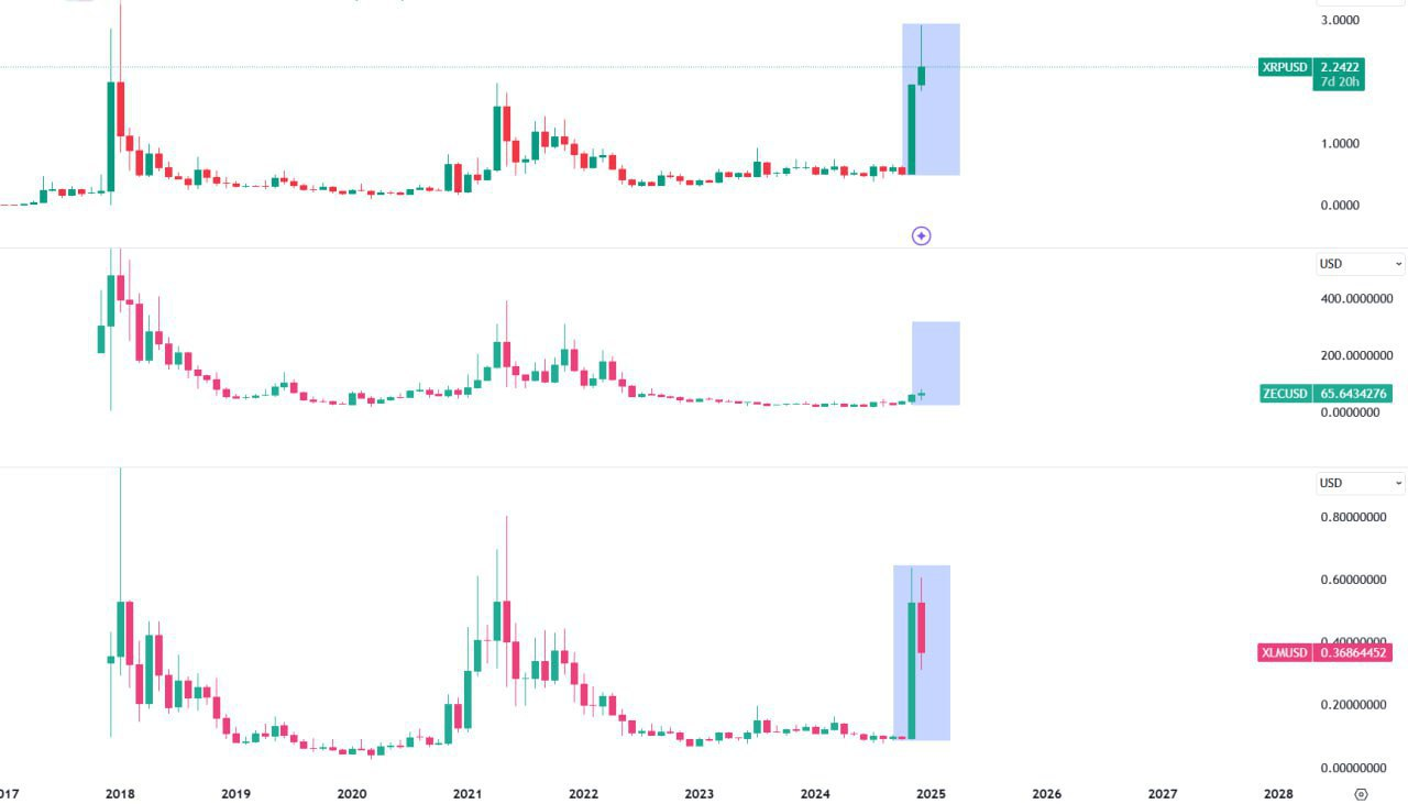 XRPUSD Trading Setup
