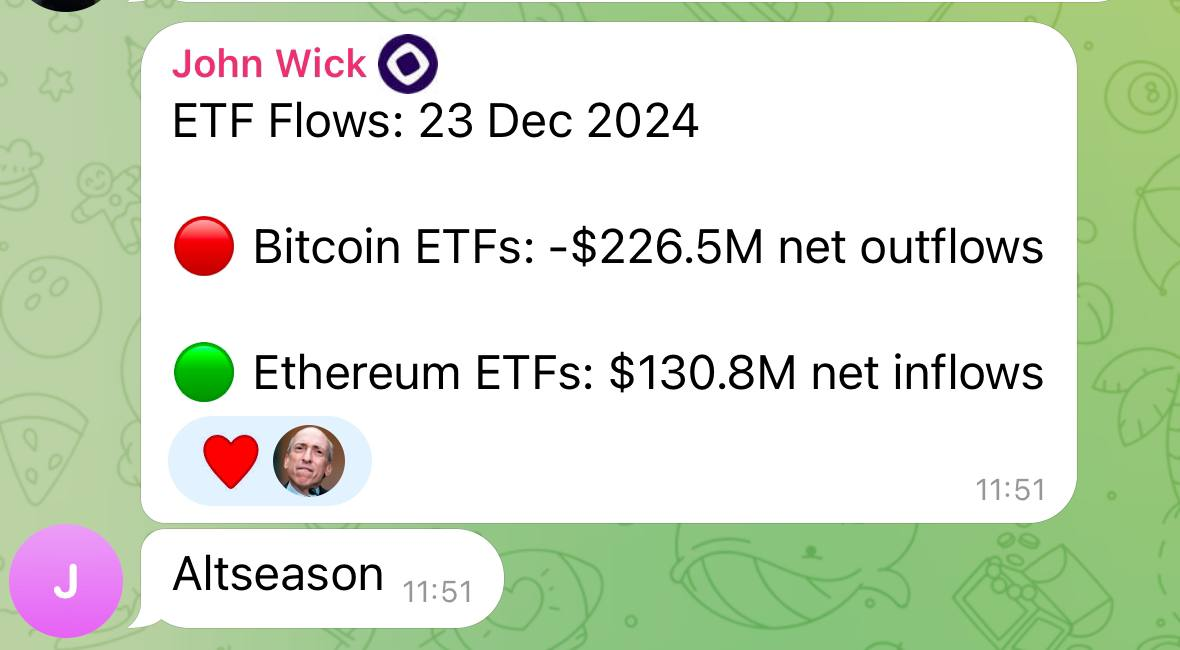 Crypto Market Update