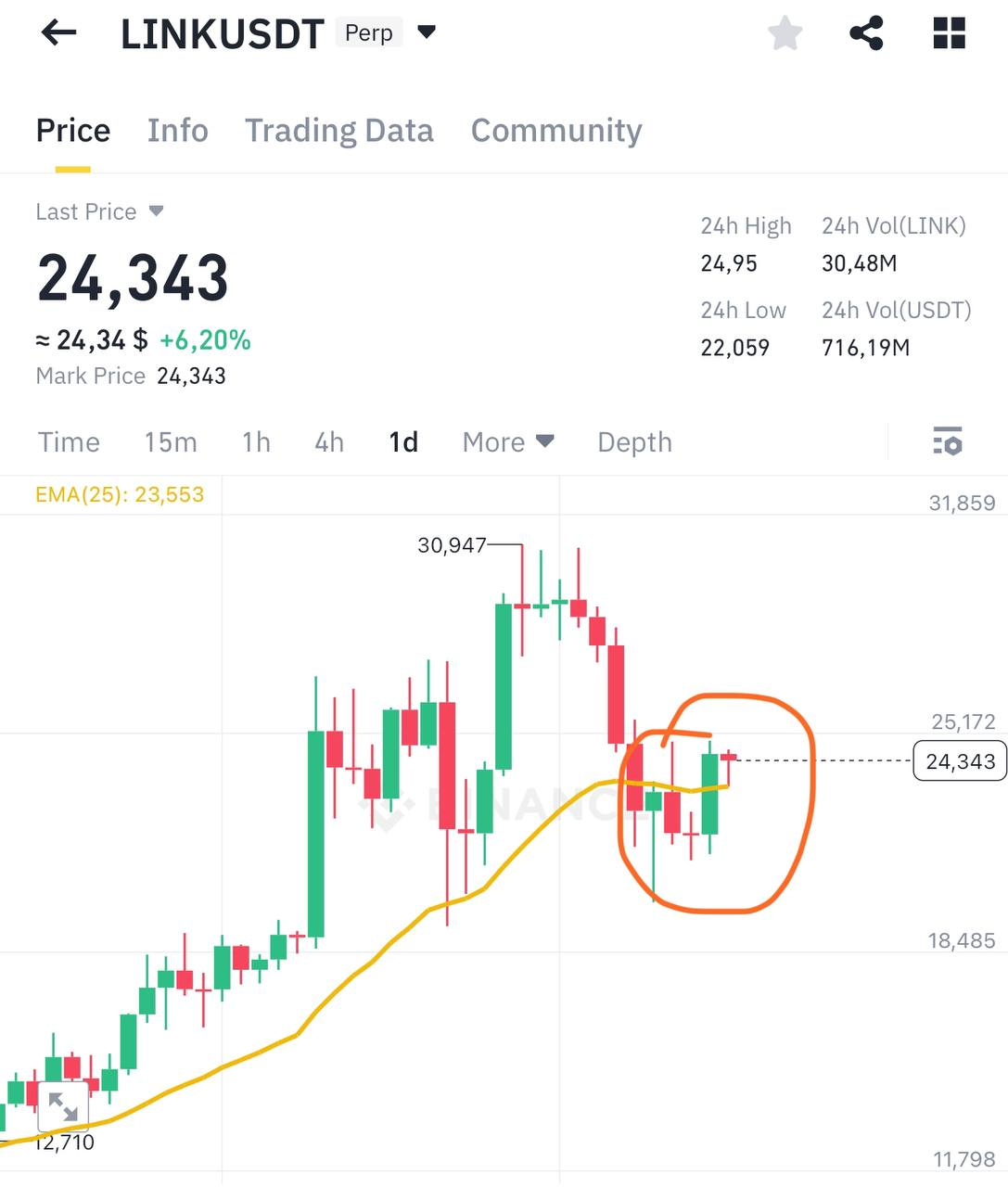 LINKUSDT Trading Setup