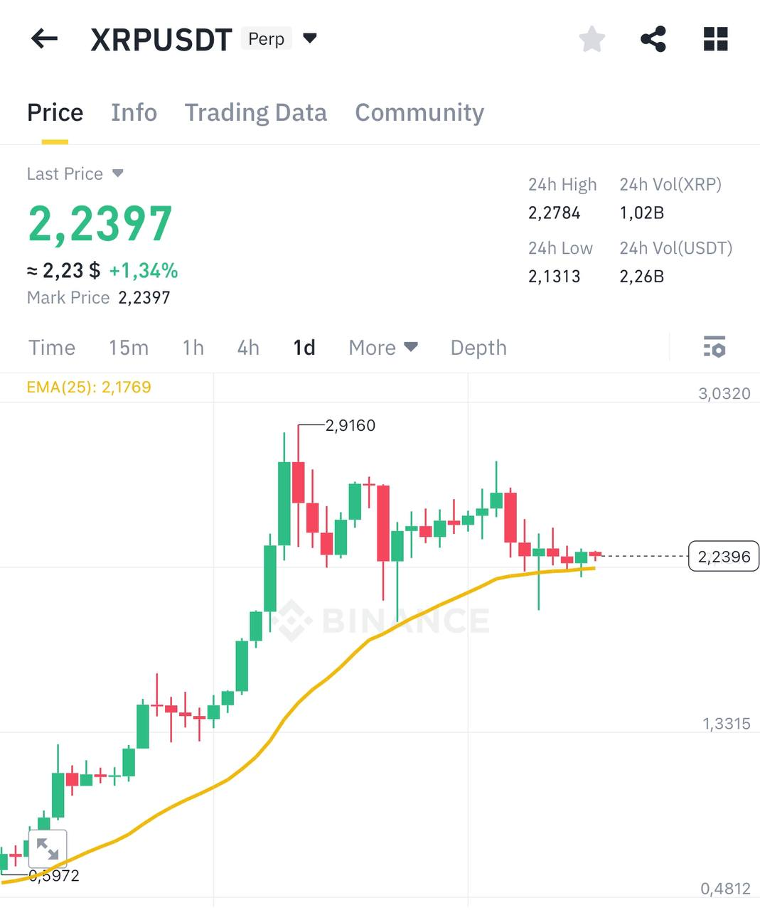 XRPUSDT Trading Analysis