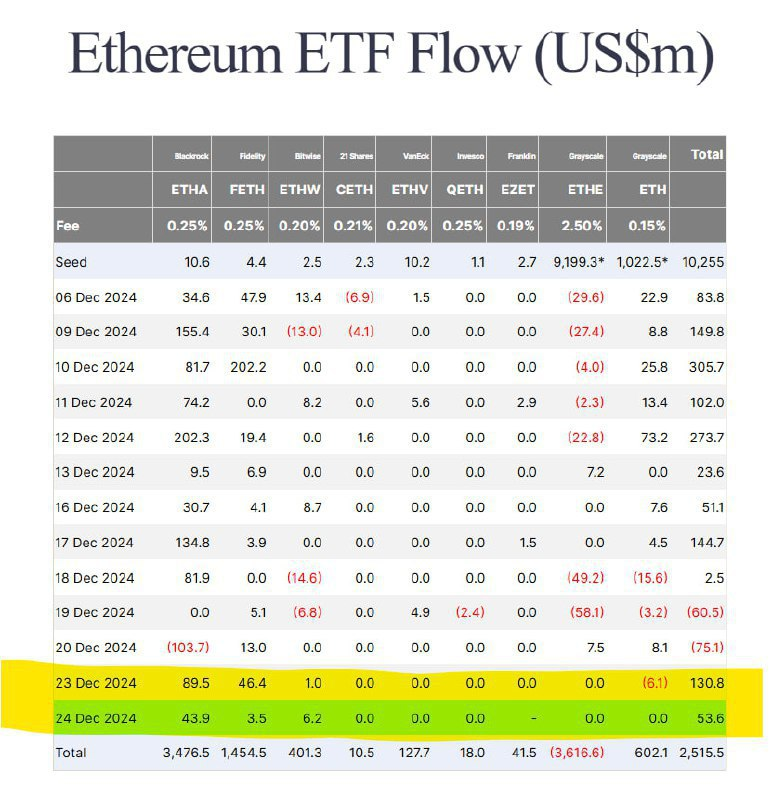 Crypto Market Update
