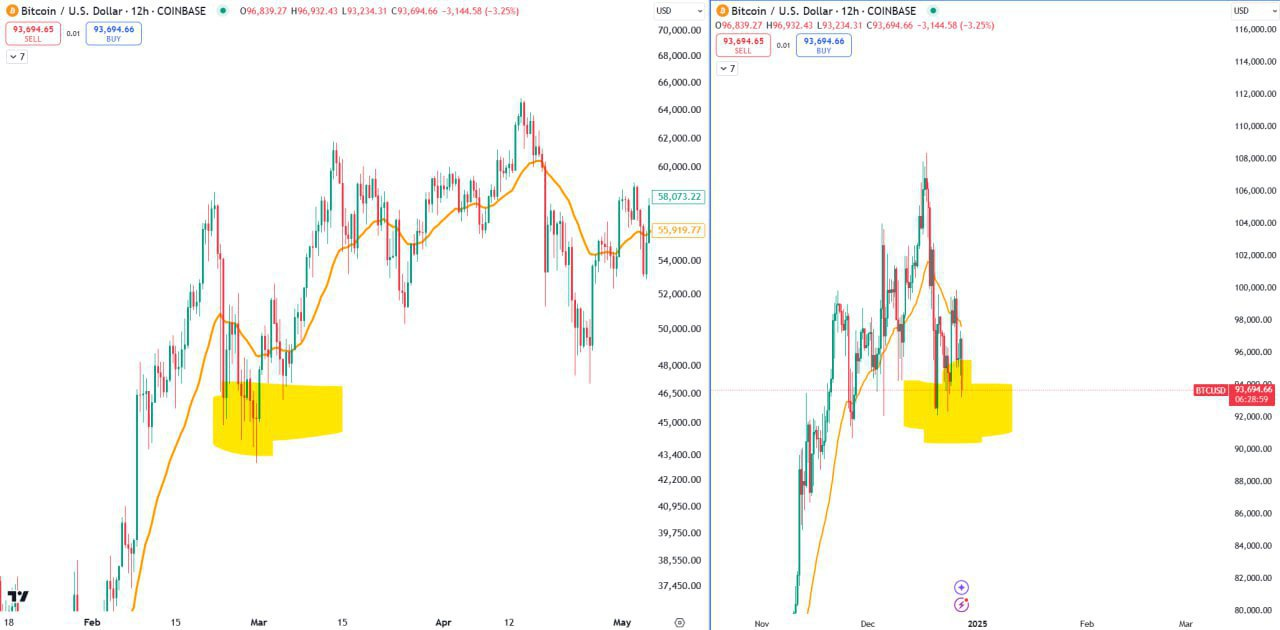 BTCUSD Trading Analysis