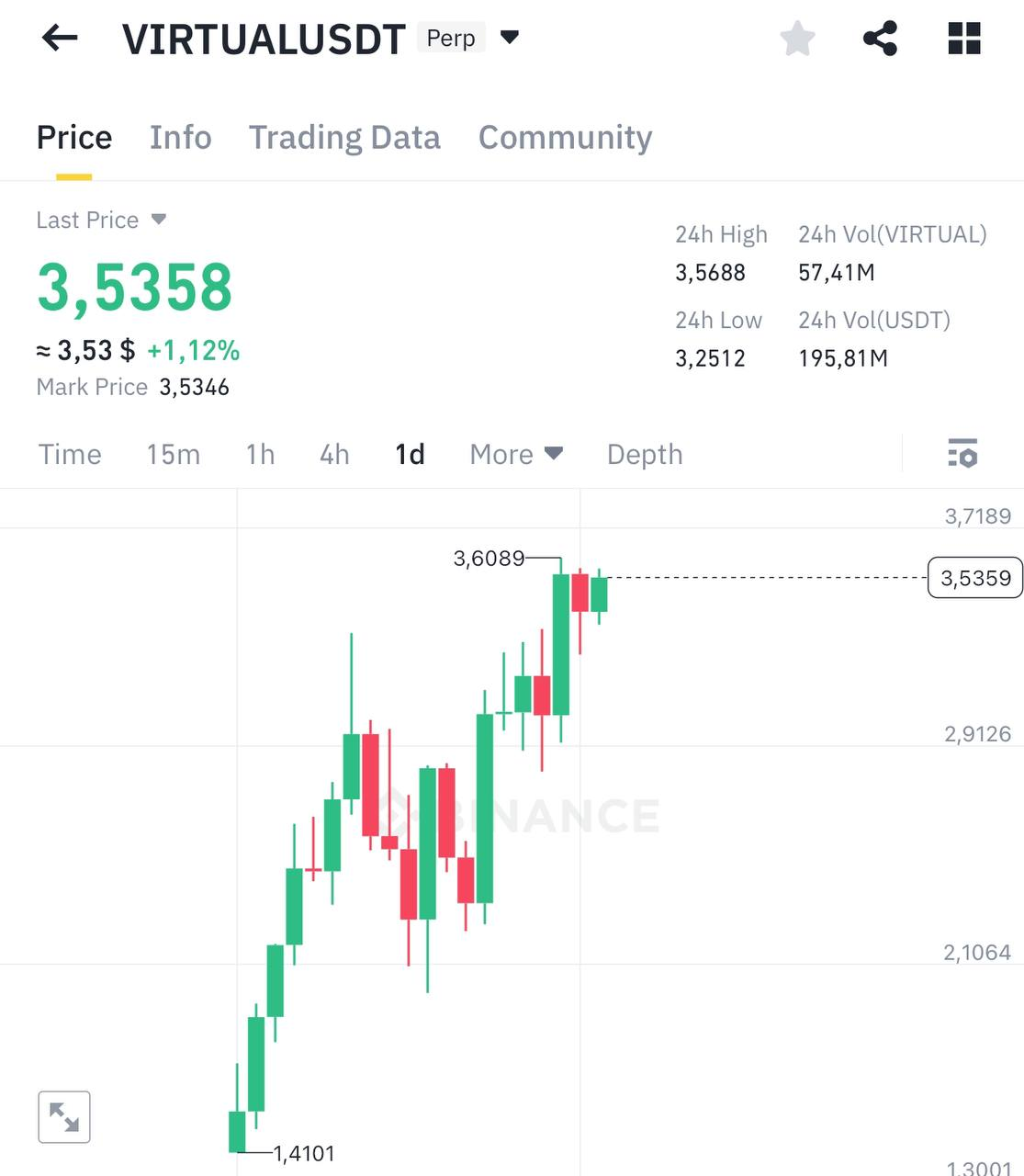 VIRTUALUSDT Trading Setup