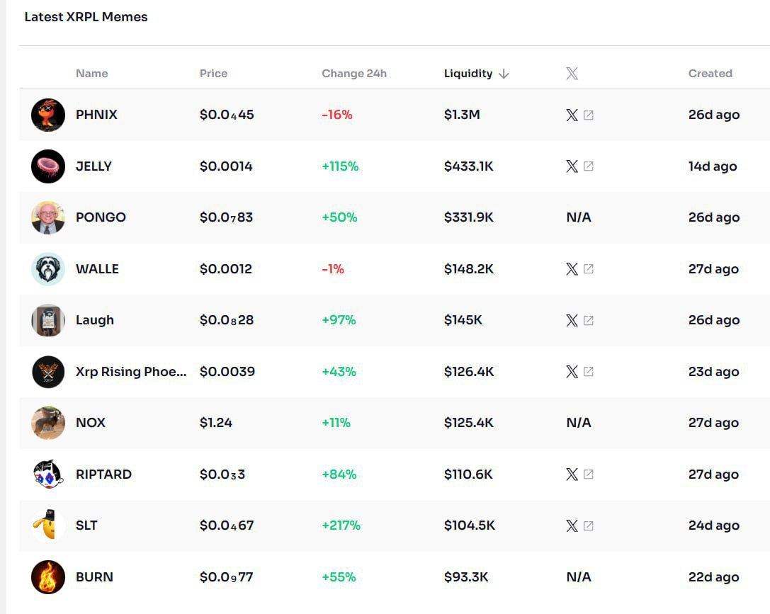 Crypto Market Update
