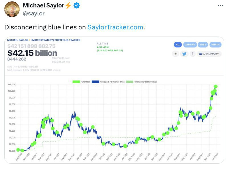 Crypto Market Update
