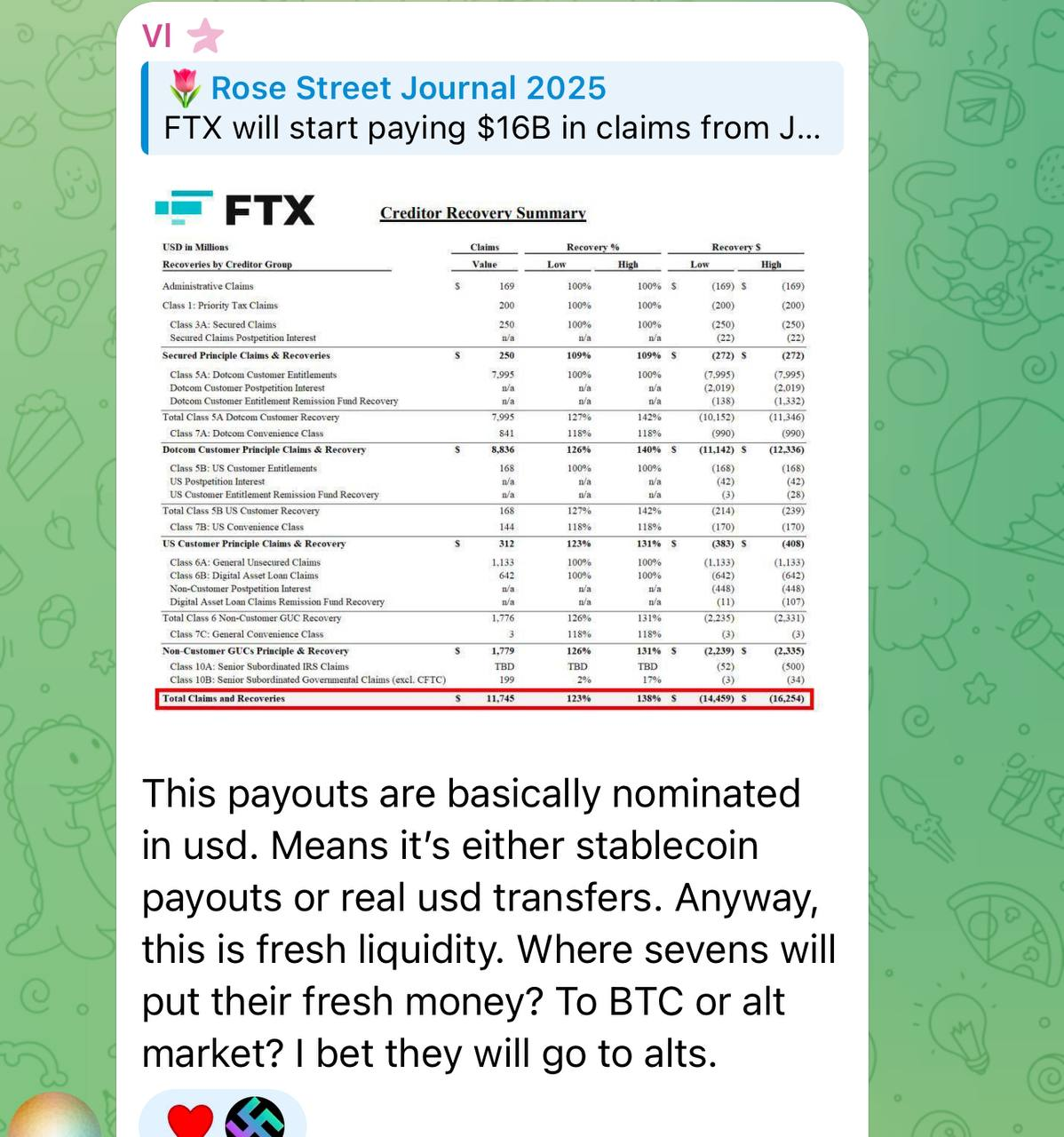 Crypto Market Update