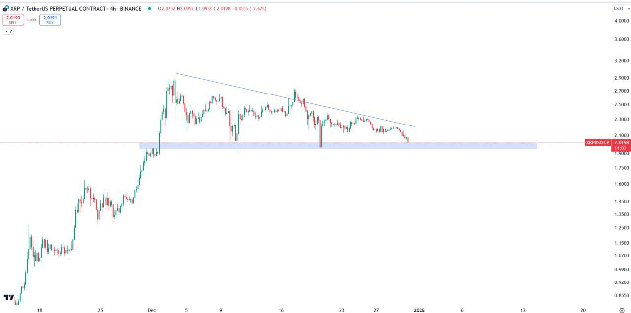 XRPUSDT Trading Setup