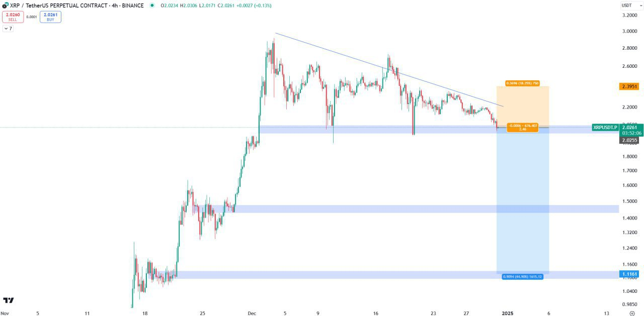 XRP Short Setup