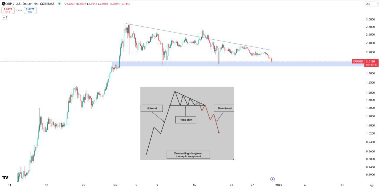XRP Trading Analysis