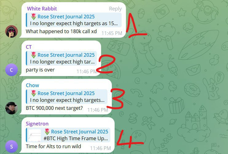 Crypto Market Update