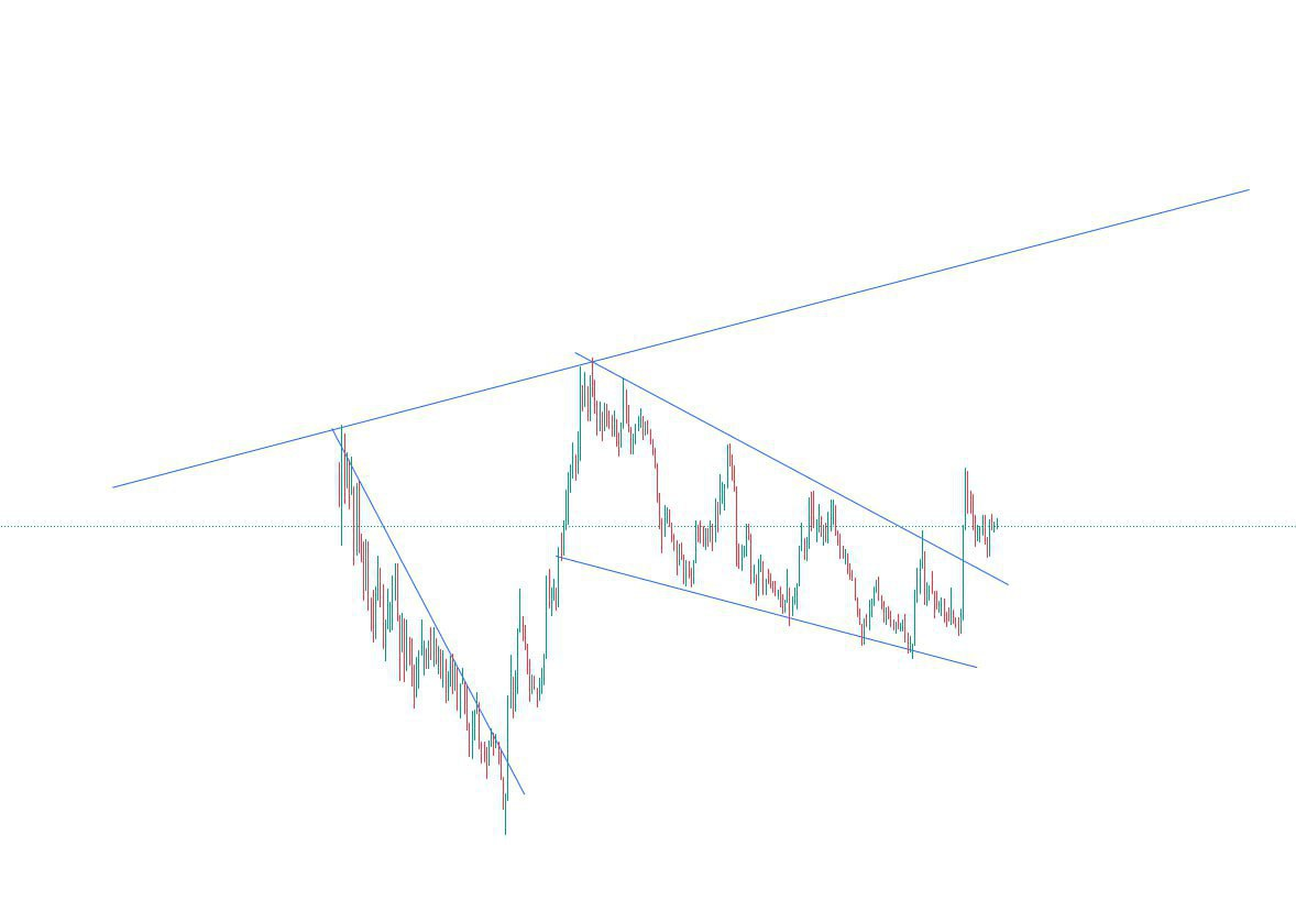 Crypto Market Update