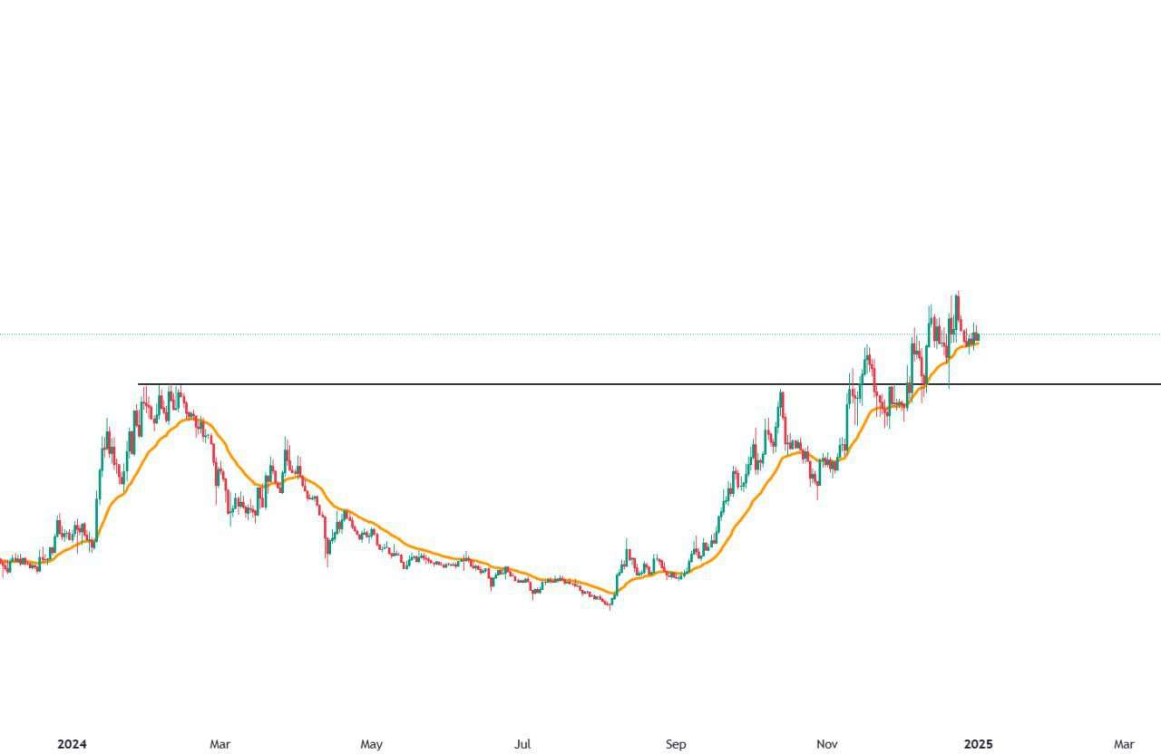 Crypto Market Update