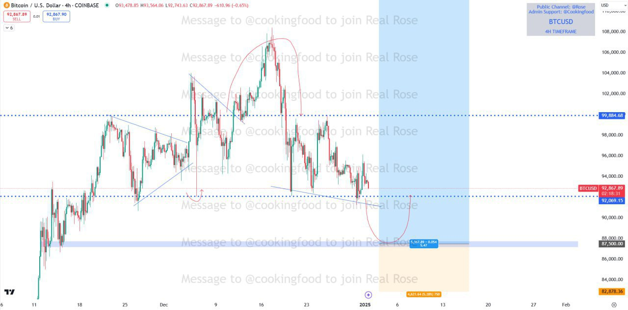 BTCUSD Trading Setup