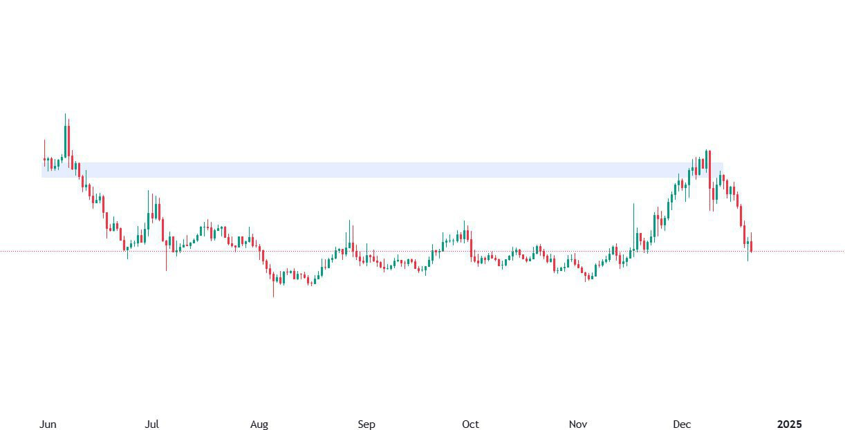 Crypto Market Update