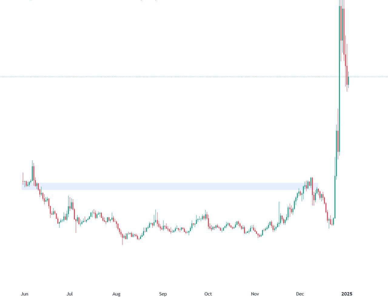 Crypto Market Update