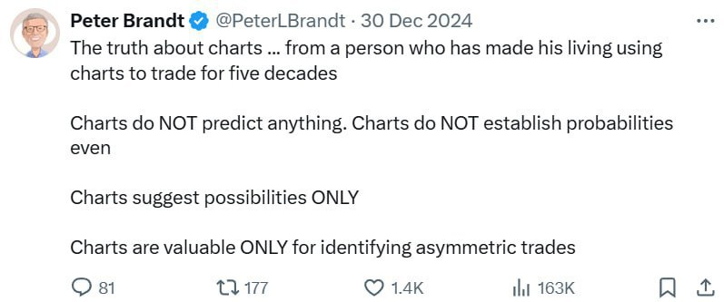 Crypto Market Update