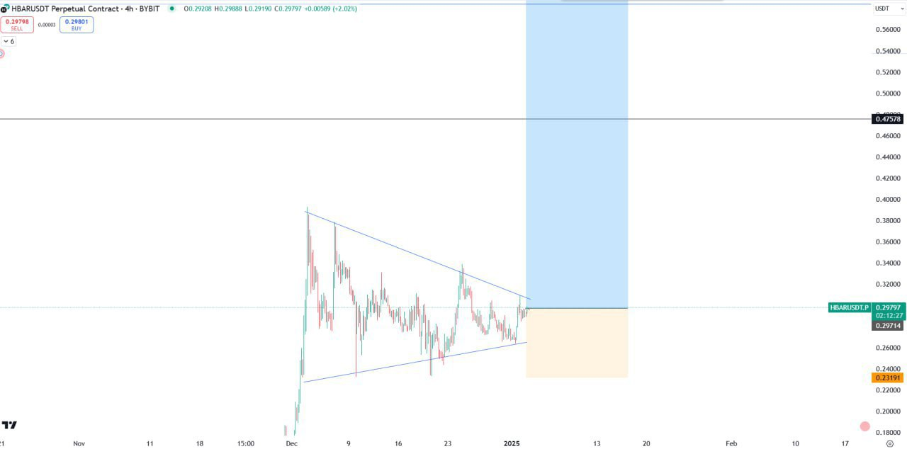 HBARUSDT Buy Setup