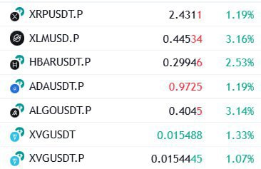 Crypto Market Update