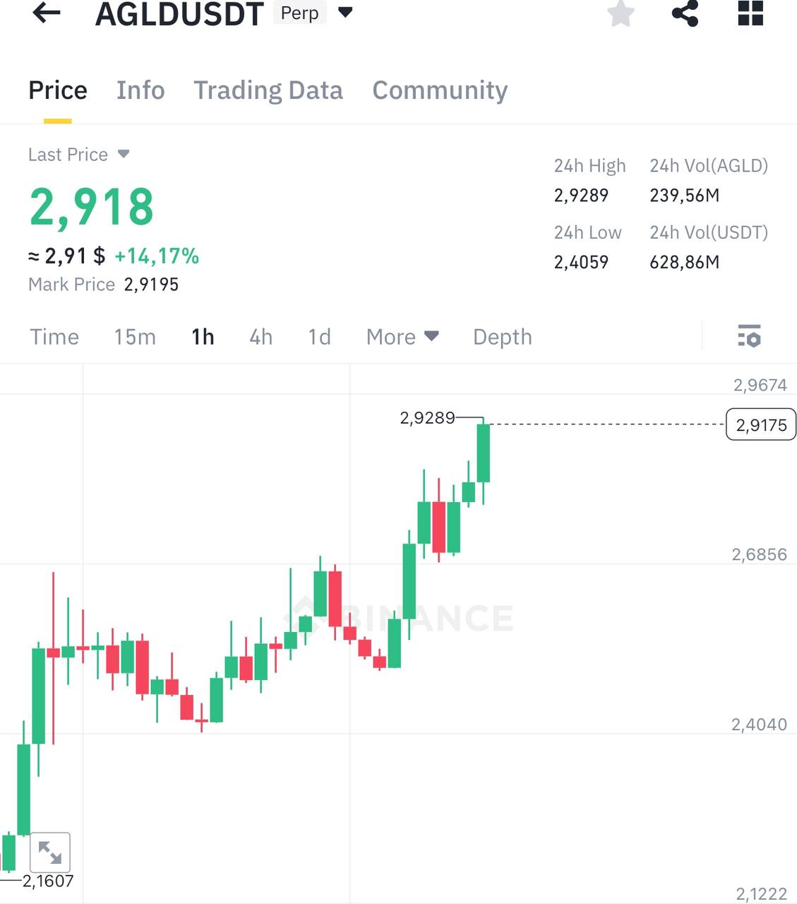 AGLDUSDT Trading Setup