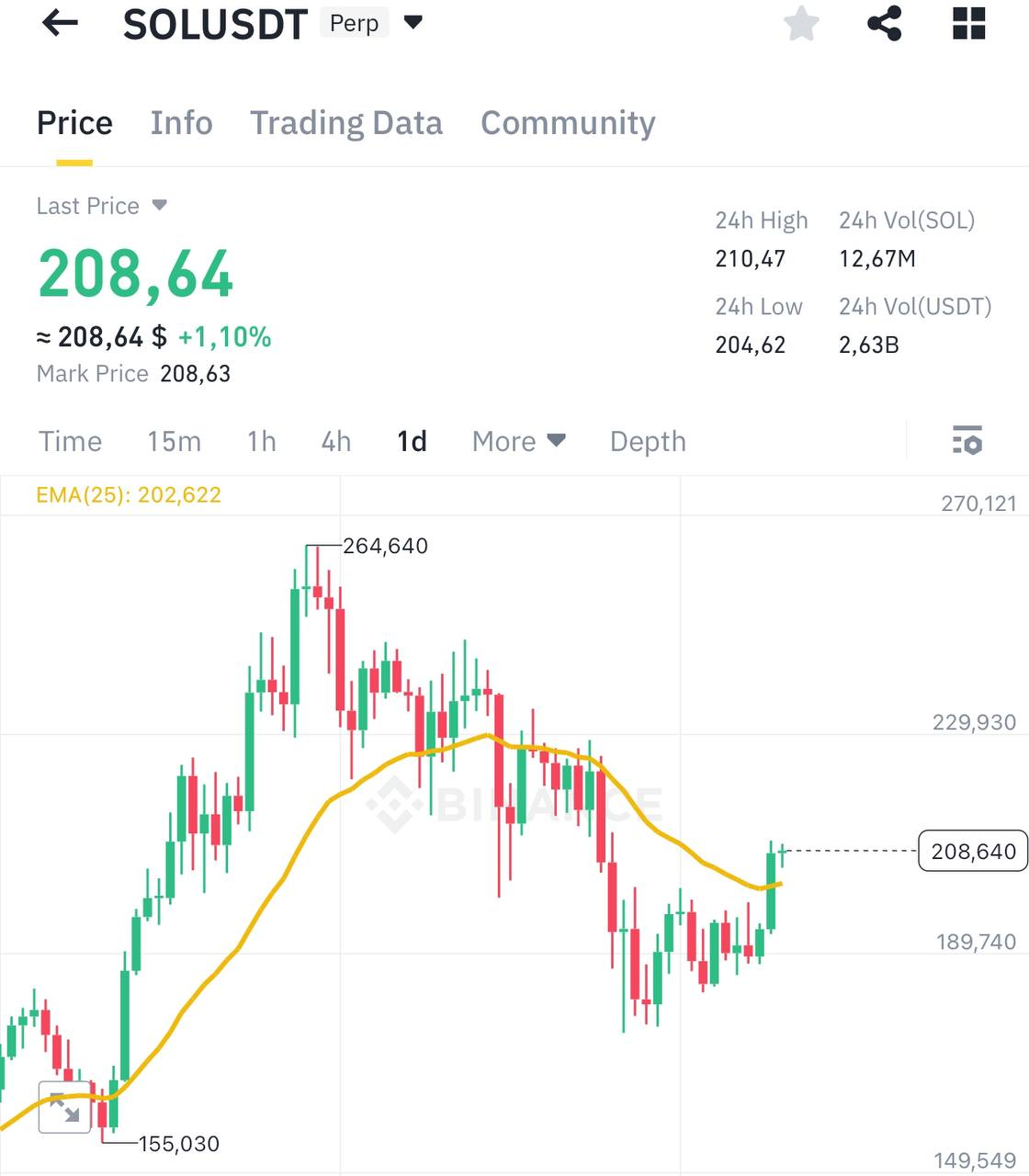 SOLUSDT Trading Setup