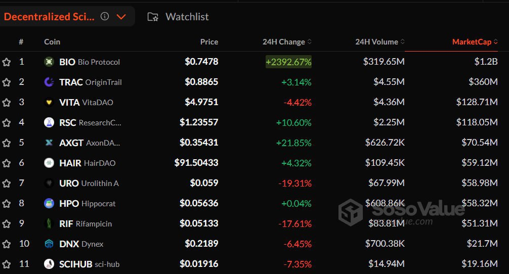 Crypto Market Update