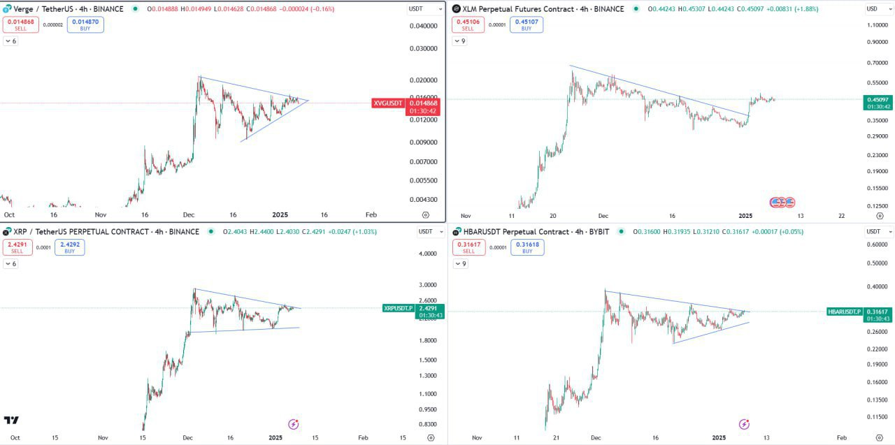 XVGUSDT Trading Analysis