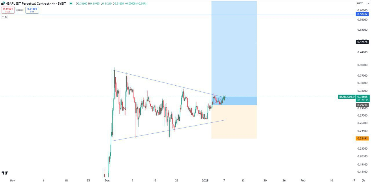 HBARUSDT Buy Setup
