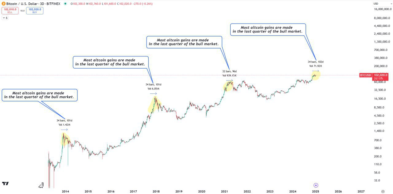 BTCUSD Trading Setup