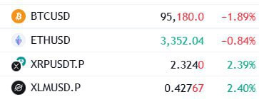 Crypto Market Update