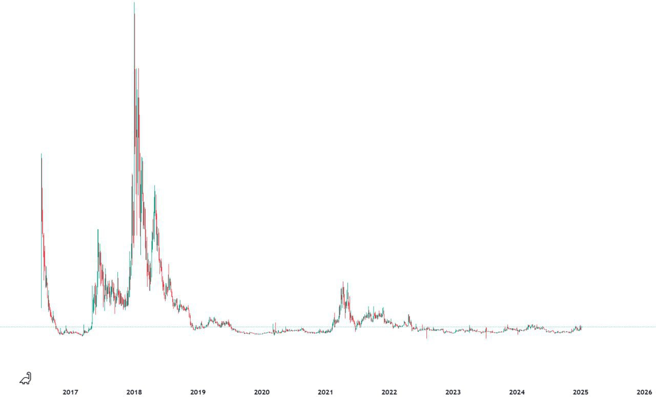 Crypto Market Update