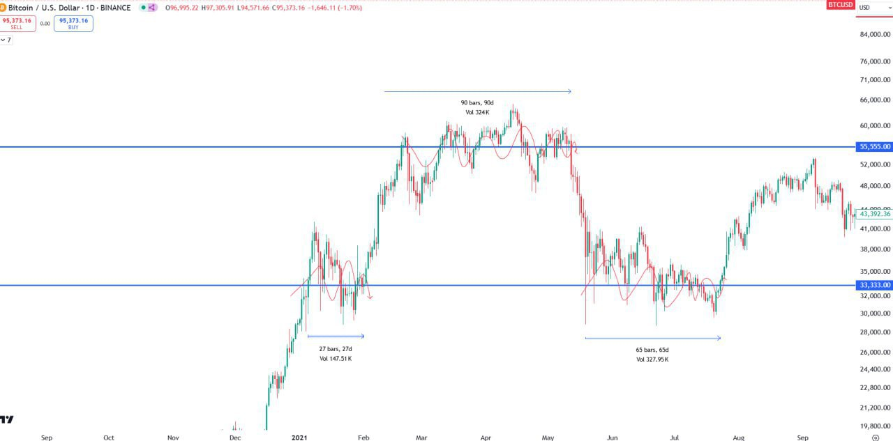 BTCUSD Market Analysis