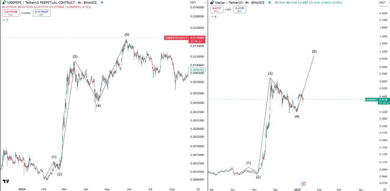 1000PEPEUSDT Buy Setup