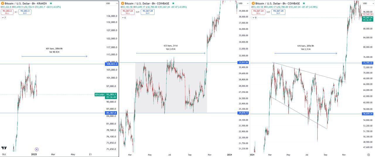 Bitcoin Trading Analysis