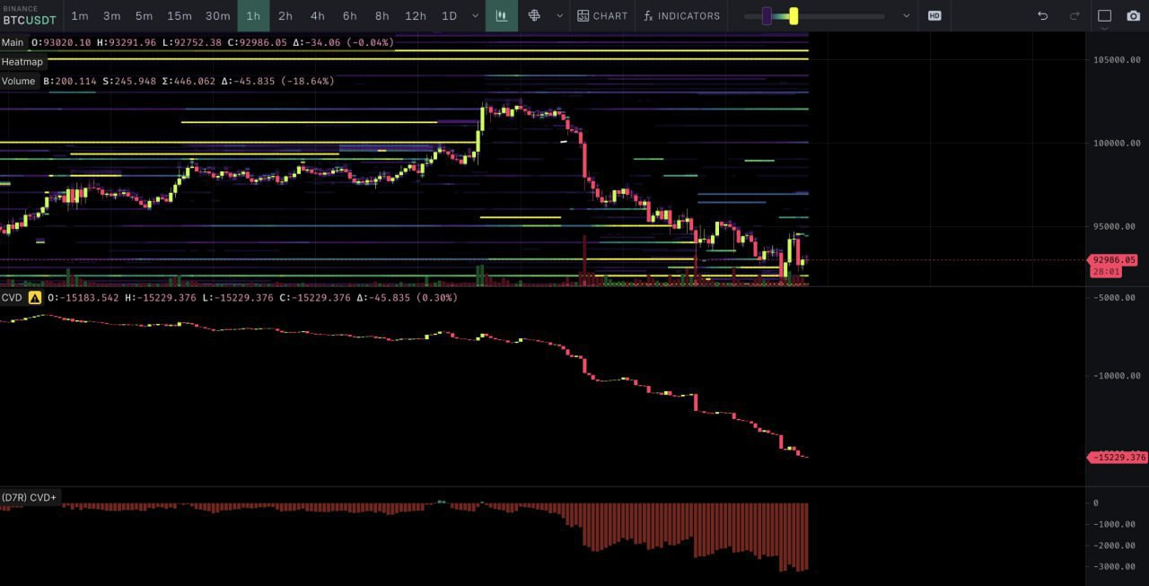 BTCUSDT Trading Setup