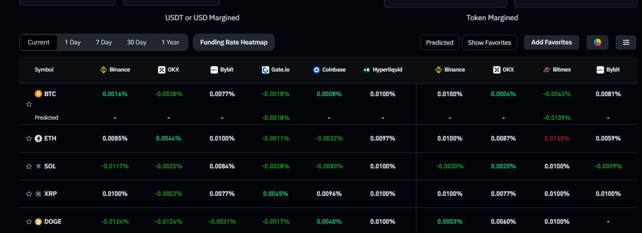 Crypto Market Update