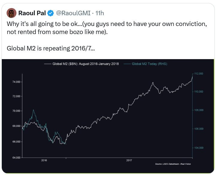Crypto Market Update