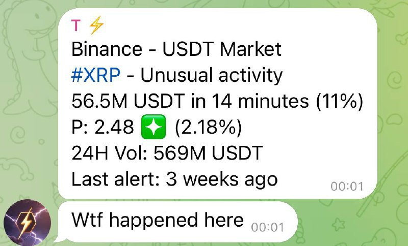 XRP Trading Alert