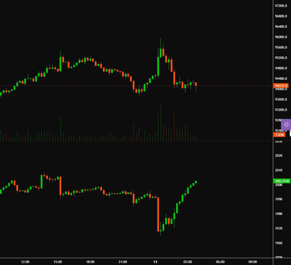 Crypto Market Update