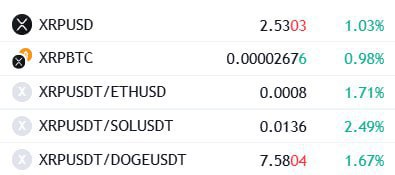 Crypto Market Update