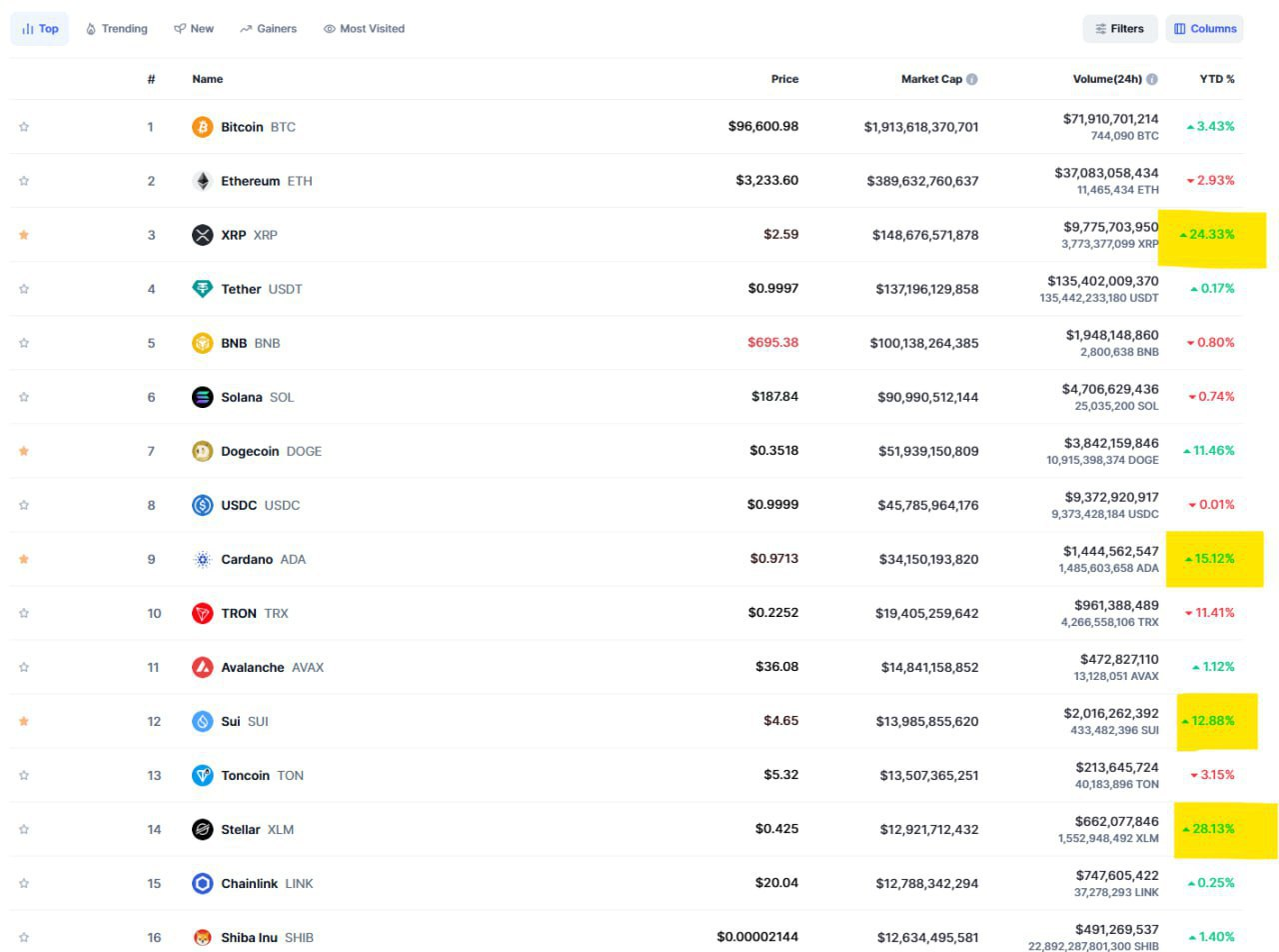 Crypto Market Update