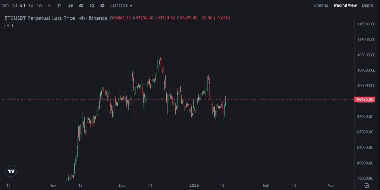 Crypto Market Update