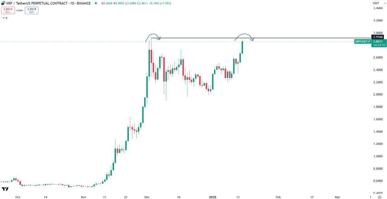 XRPUSDT Market Analysis
