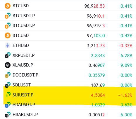 SUIUSDT.P Trading Setup
