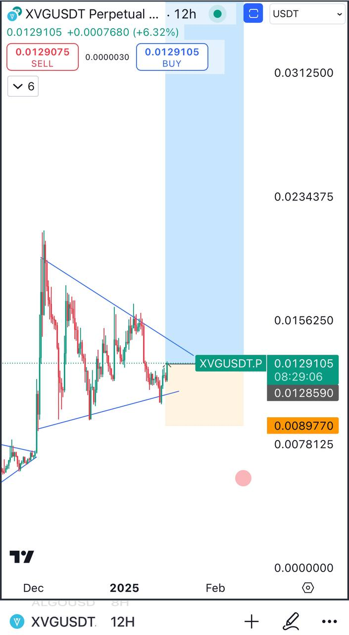 XVGUSDT Buy Setup